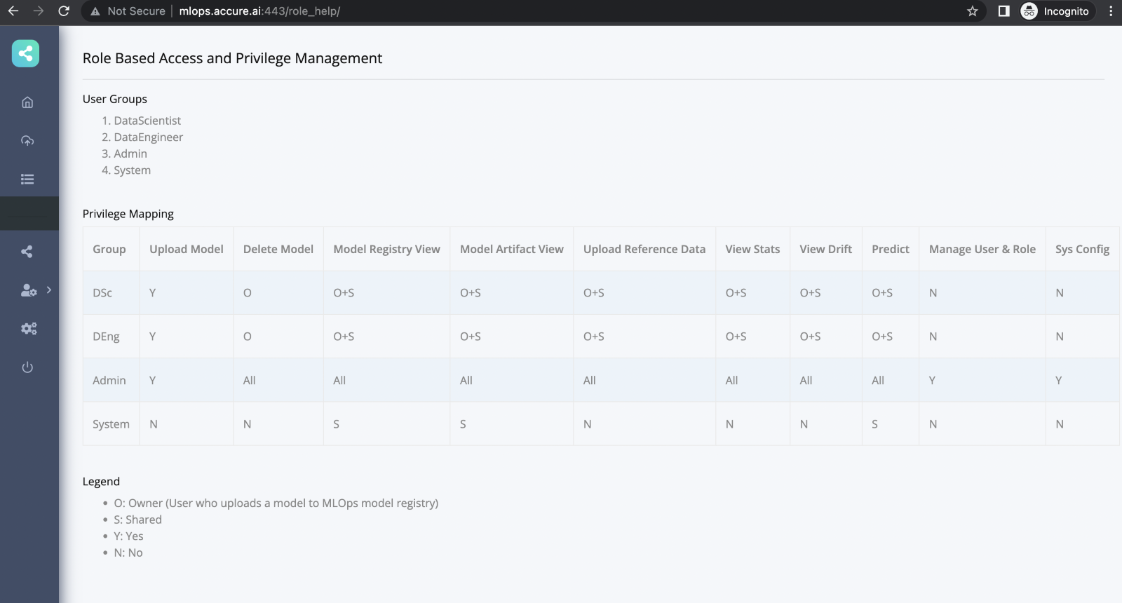 User and Role Management - Accure, Inc.