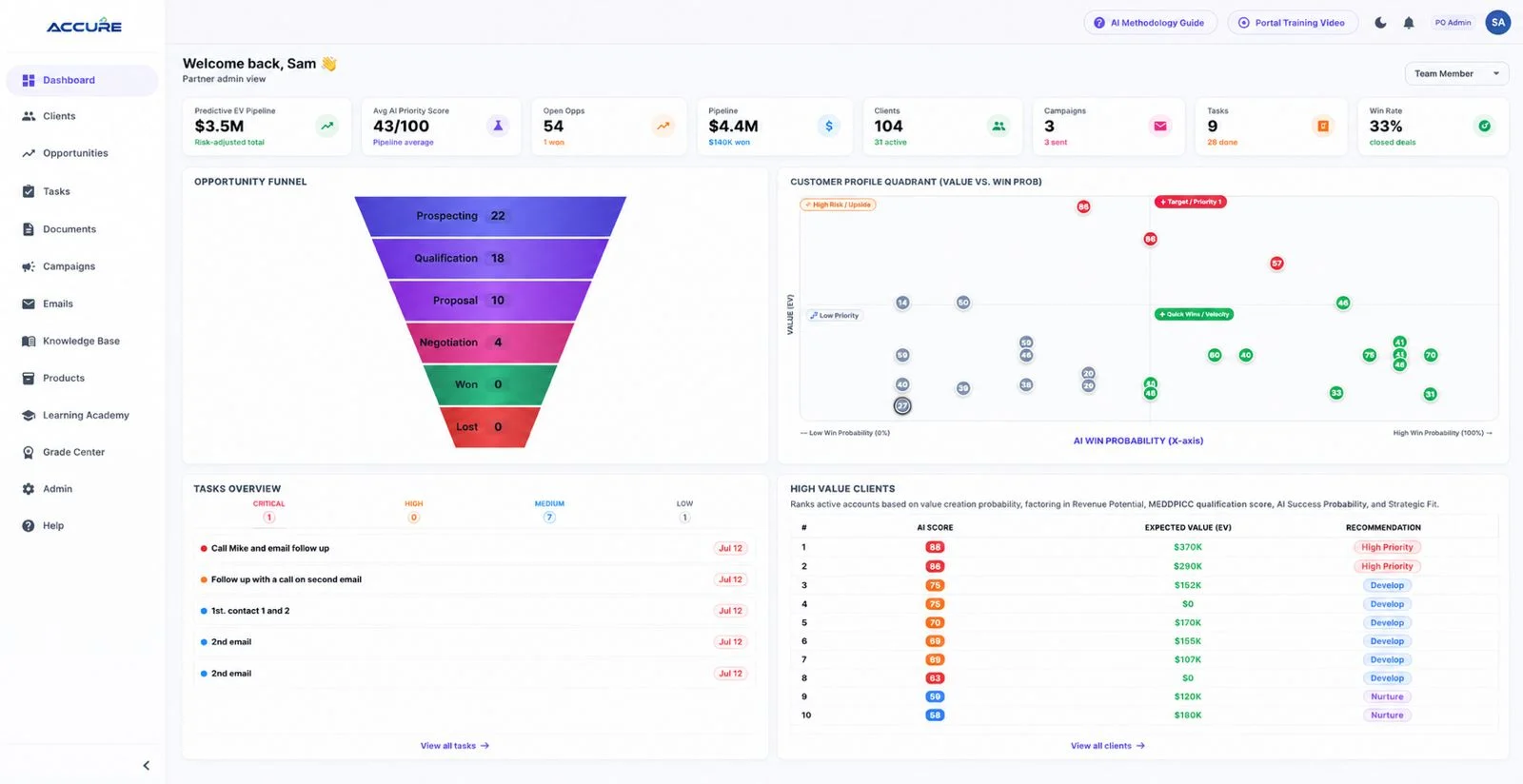 Accure Partner Portal dashboard