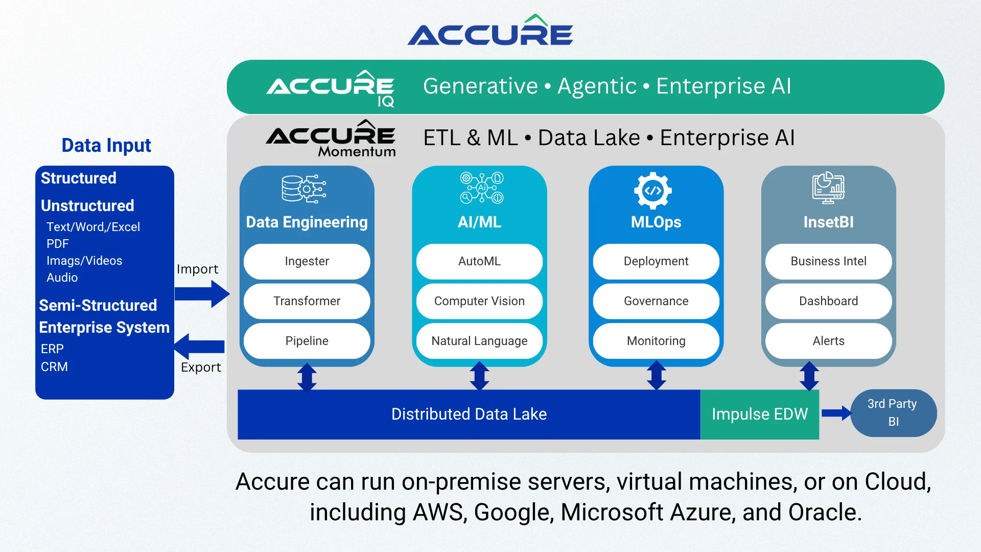 Accure Platform Final